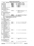 Previous Page - Chassis and Body Parts Catalog P&A 11 April 1977