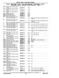 Next Page - Chassis and Body Parts Catalog P&A 11 April 1977