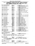 Previous Page - Chassis and Body Parts Catalog P&A 11 April 1977