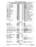 Previous Page - Chassis and Body Parts Catalog P&A 11 April 1977