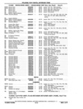 Next Page - Chassis and Body Parts Catalog P&A 11 April 1977