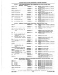 Previous Page - Parts Catalog 10 September 1978