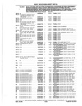 Next Page - Parts Catalog 10 September 1978