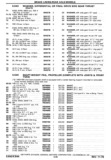 Next Page - Chassis and Body Parts Catalog P&A 30 November 1979