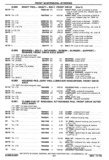 Previous Page - Chassis and Body Parts Catalog P&A 30 November 1979