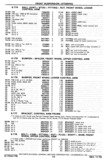 Previous Page - Chassis and Body Parts Catalog P&A 30 November 1979