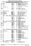 Previous Page - Chassis and Body Parts Catalog P&A 30 November 1979