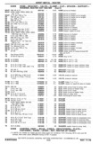 Previous Page - Chassis and Body Parts Catalog P&A 30 November 1979