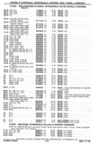 Previous Page - Chassis and Body Parts Catalog P&A 30 November 1979