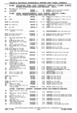 Previous Page - Chassis and Body Parts Catalog P&A 30 November 1979
