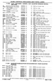 Previous Page - Chassis and Body Parts Catalog P&A 30 November 1979