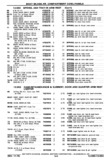 Previous Page - Chassis and Body Parts Catalog P&A 30 November 1979