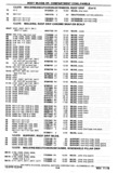 Previous Page - Chassis and Body Parts Catalog P&A 30 November 1979