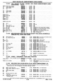 Next Page - Chassis and Body Parts Catalog P&A 30 November 1979