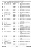 Previous Page - Chassis and Body Parts Catalog P&A 30 November 1979