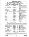 Next Page - Parts Catalog 14 June 1979