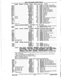 Previous Page - Parts Catalog 14 June 1979