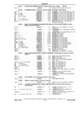 Next Page - Chassis and Body Parts Catalog P&A 61 September 1979
