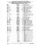 Previous Page - Parts Catalogue 10 September 1980