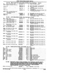 Next Page - Parts Catalogue 10 September 1980