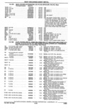 Next Page - Parts Catalogue 10 September 1980