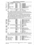 Previous Page - Parts and Accessories Catalog P&A 14 May 1980