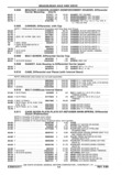Previous Page - Parts and Accessories Catalog P&A 14 May 1980
