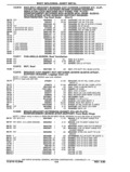 Next Page - Parts and Accessories Catalog P&A 14 May 1980