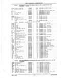 Next Page - Parts Catalog 31 May 1980