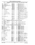 Previous Page - Parts Catalog 31 May 1980