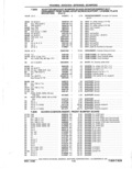 Next Page - Parts Catalog 31 May 1980