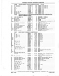 Previous Page - Parts Catalog 31 May 1980