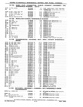 Next Page - Parts Catalog 31 May 1980
