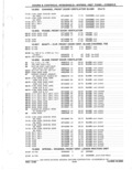 Previous Page - Parts Catalog 31 May 1980