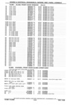 Previous Page - Parts Catalog 31 May 1980