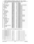 Next Page - Parts Catalog 31 May 1980