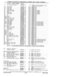 Next Page - Parts Catalog 31 May 1980