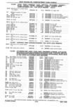 Previous Page - Parts Catalog 31 May 1980