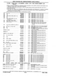 Next Page - Parts Catalog 31 May 1980