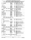 Next Page - Parts Catalog 31 May 1980