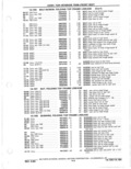 Next Page - Parts Catalog 31 May 1980