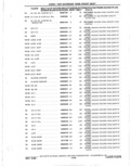 Previous Page - Parts Catalog 31 May 1980