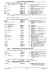 Previous Page - Chassis and Body Parts Catalog P&A 14 May 1981
