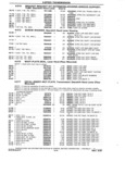 Previous Page - Chassis and Body Parts Catalog P&A 14 May 1981