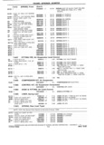 Previous Page - Chassis and Body Parts Catalog P&A 14 May 1981