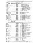 Next Page - Chassis and Body Parts Catalog P&A 14 May 1981