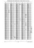 Next Page - Parts History Catalog 87A December 1981