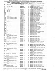 Previous Page - Chassis and Body Parts Catalog P&A 10 May 1981