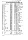 Previous Page - Chassis and Body Parts Catalog P&A 10 May 1981