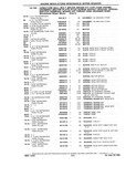 Next Page - Chassis and Body Parts Catalog P&A 10 May 1981